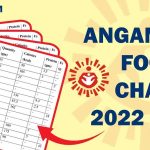 Anganwadi Food Chart 2022-2023